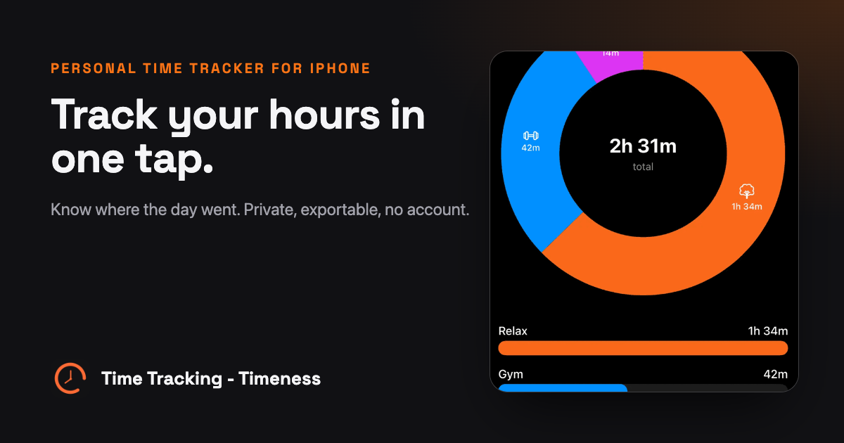 Timeness social preview image